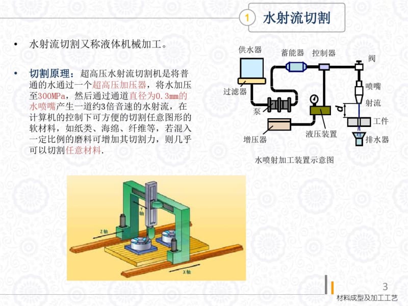 四大切割.pdf_第3页