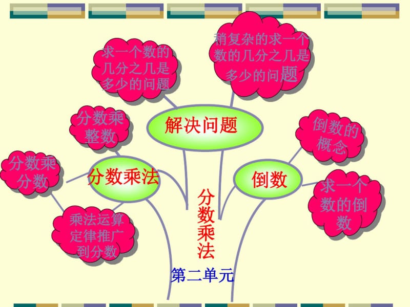 人教版数学六年级上册：分数乘法复习课教学课件.ppt.pdf_第2页