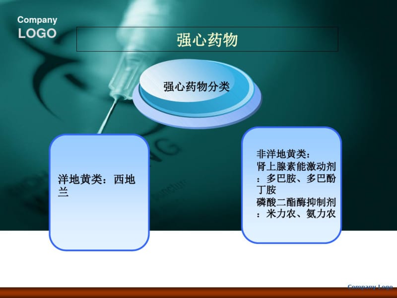 心内科常用药物(1)全解共58页.pdf_第3页