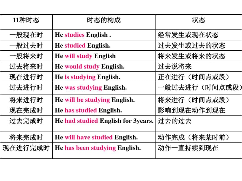 动词时.pdf_第2页