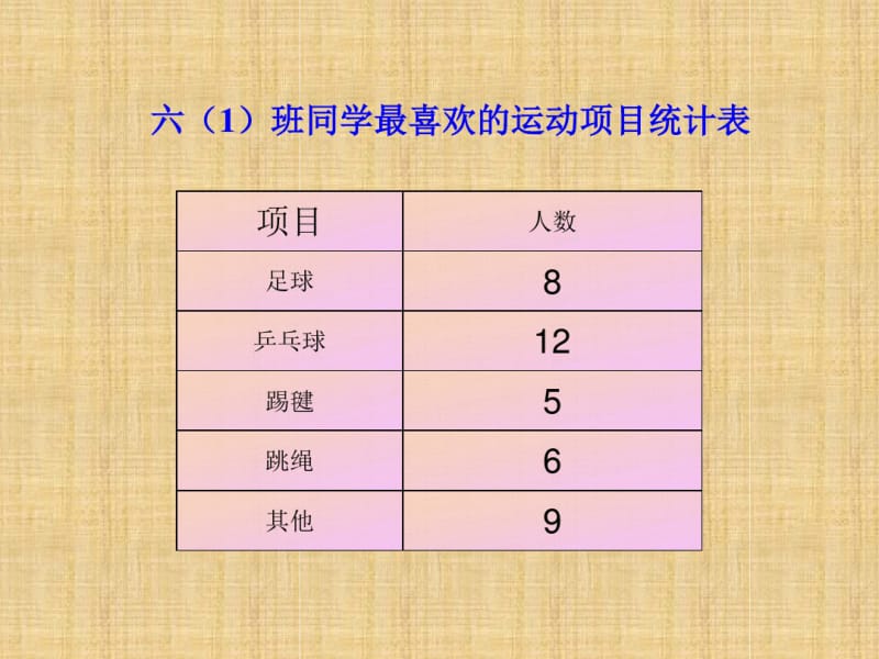 《扇形统计图》ppt课件.ppt.pdf_第2页