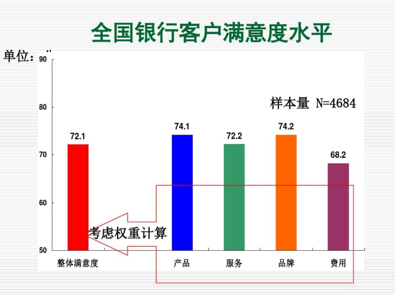 《银行柜面服务礼仪》(多图清晰)剖析共82页.pdf_第3页