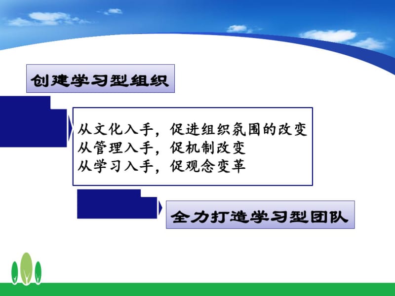 打造学习型团队提高组织的核心共28页PPT资料.pdf_第2页