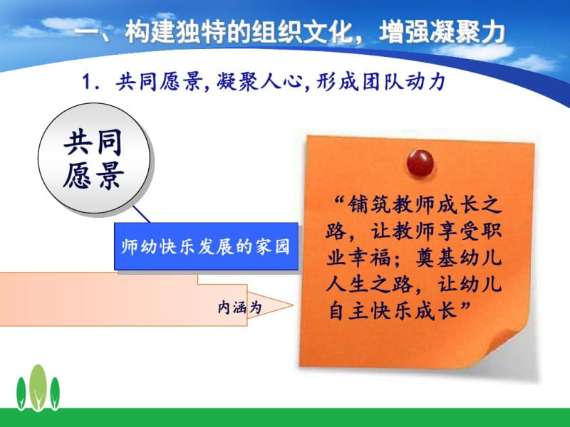 打造学习型团队提高组织的核心共28页PPT资料.pdf_第3页