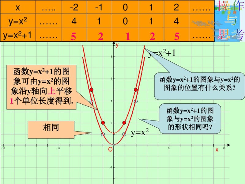 二次函数y=ax^2+k的图像与性质共19页PPT资料.pdf_第3页