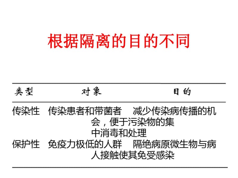 常见防护用品的使用及传染病的隔离预防共41页PPT资料.pdf_第2页