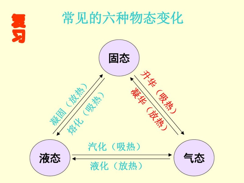 4.5水循环与水资源课件.ppt.pdf_第1页