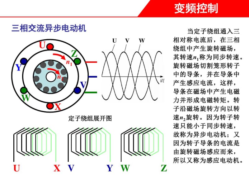 三相交流异步电动机变频控制共18页PPT资料.pdf_第2页