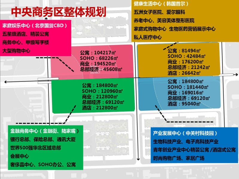 中央商务区规划方案【新版】(2)共85页PPT资料.pdf_第3页