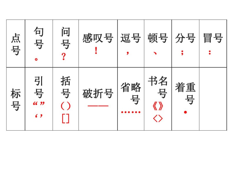 初中标点符号用法详解及训练.共24页.pdf_第3页