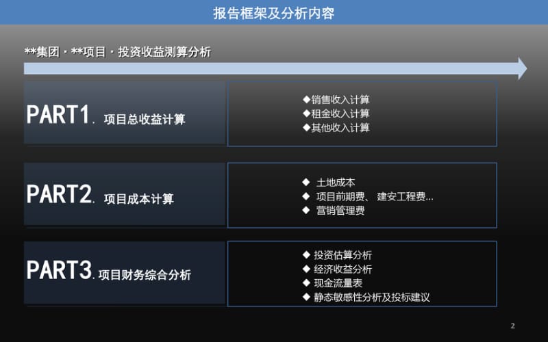 修订版房地产项目投资收益测算分析研究报告(修订版)共23页.pdf_第2页