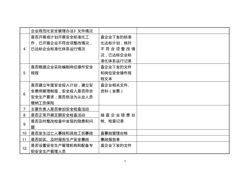 危险化学品中小型企业专项整治检查记录表.pdf_第2页