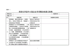 危险化学品中小型企业专项整治检查记录表.pdf