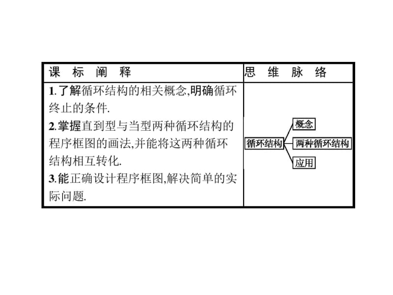 人教课标版高中数学必修3第一章算法初步算法与程序框图课件.ppt.pdf_第1页