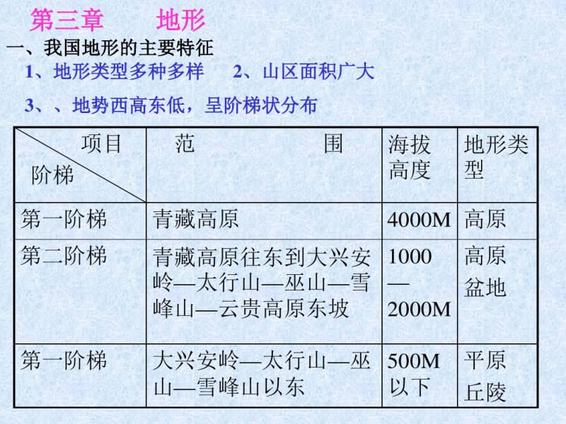 我国地形的主要特征.pdf_第1页