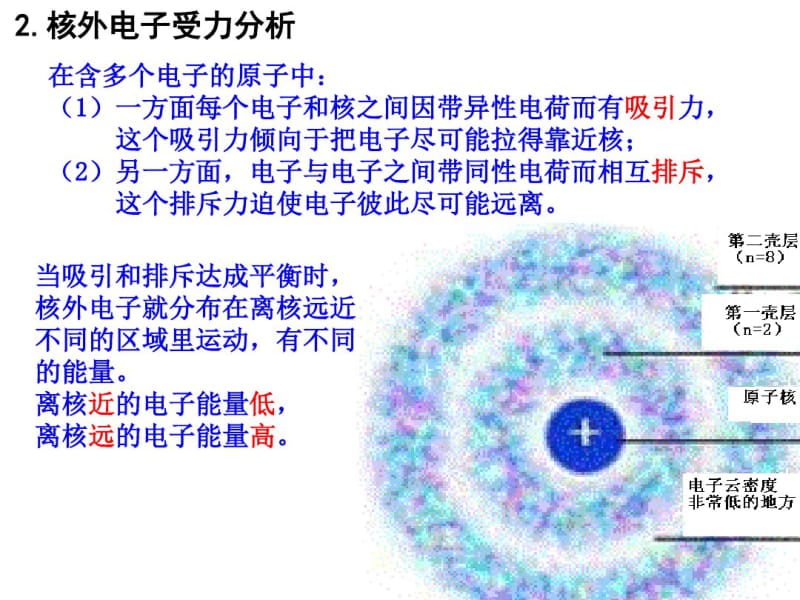 人教版高中化学必修二元素周期律资料共47页.pdf_第2页