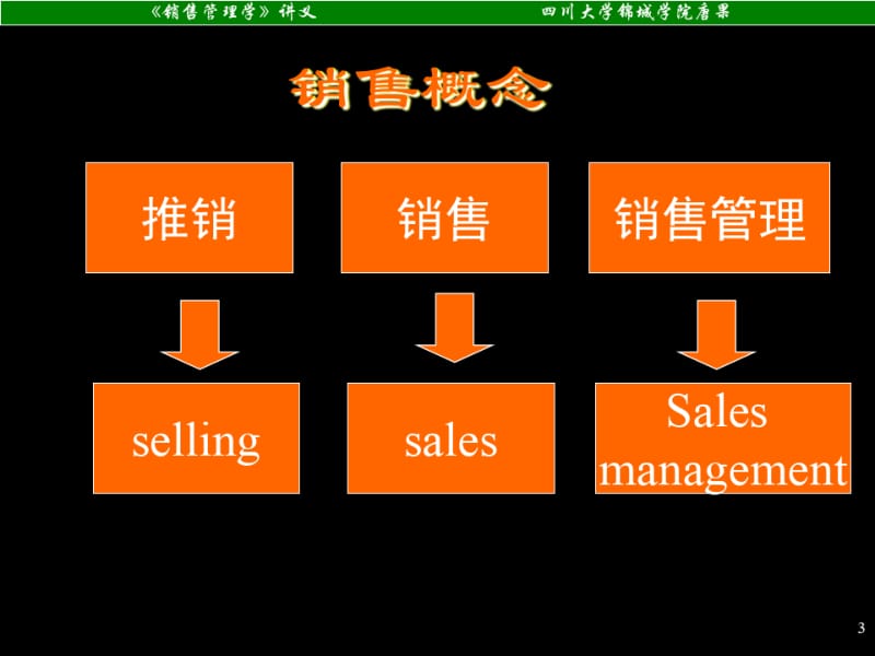 《销售管理》概述.ppt.pdf_第3页