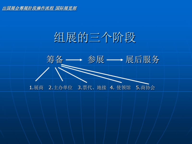 出国展会筹展阶段操作流程—李夕.pdf_第3页