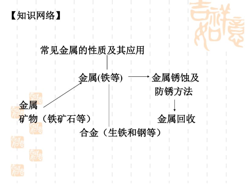 初中化学总复习课件-金属材料全解共46页.pdf_第2页