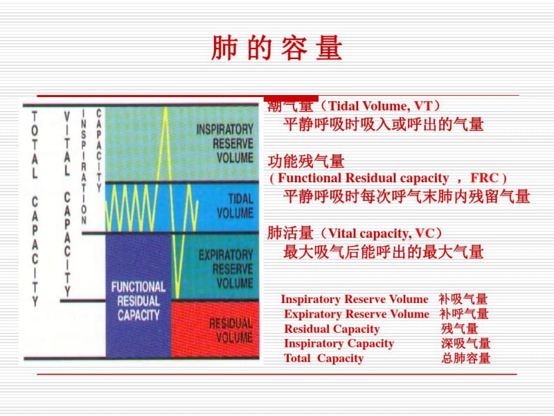 呼吸机常见报警及处理共42页PPT资料.pdf_第3页