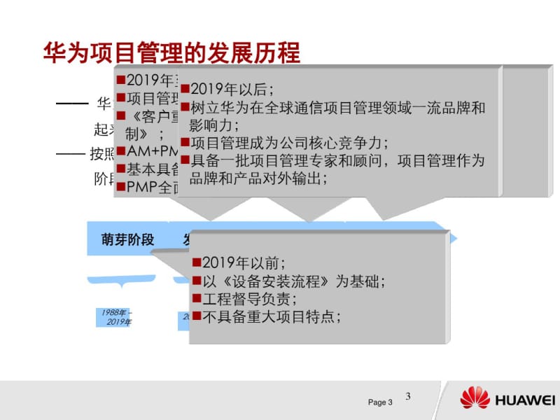 华为项目管理“六步一法”资料共17页.pdf_第3页