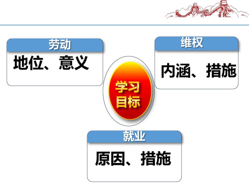 人教版高中政治必修一5.2新时代的劳动者课件(共26张PPT).pdf_第2页