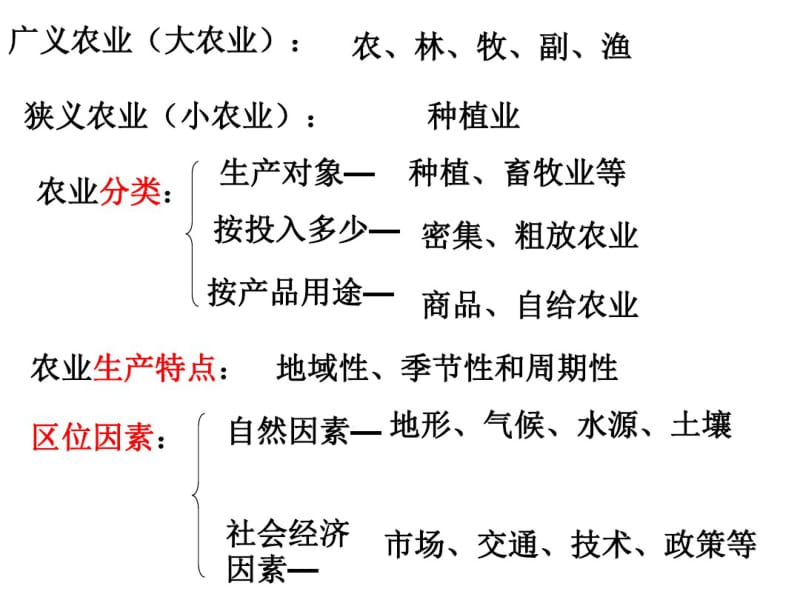 中国农业PPT课件共52页.pdf_第3页