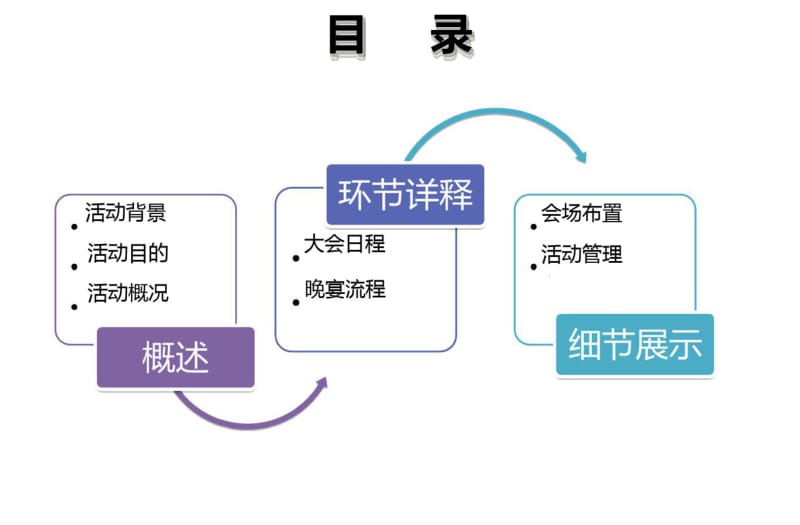 广东省江西萍乡商会成立大会策划方案共49页PPT资料.pdf_第2页