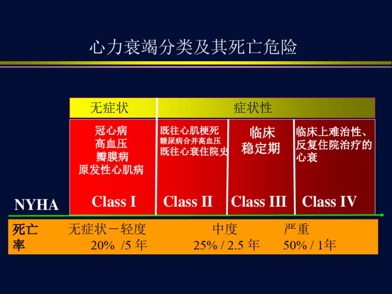 心力衰竭解读课件.ppt.pdf_第3页