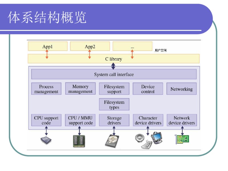 嵌入式操作系统原理.ppt.pdf_第3页