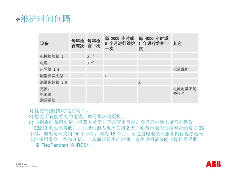 IRB1410机器人维护信息V1.pdf_第3页