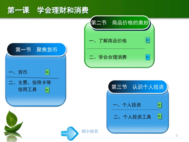 德育第二版第二册第一课.ppt.pdf_第2页