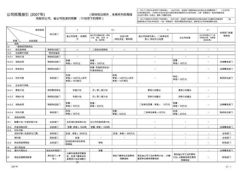 企业内部控制权限如何设置更合理.pdf_第1页