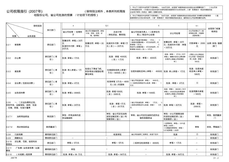 企业内部控制权限如何设置更合理.pdf_第2页