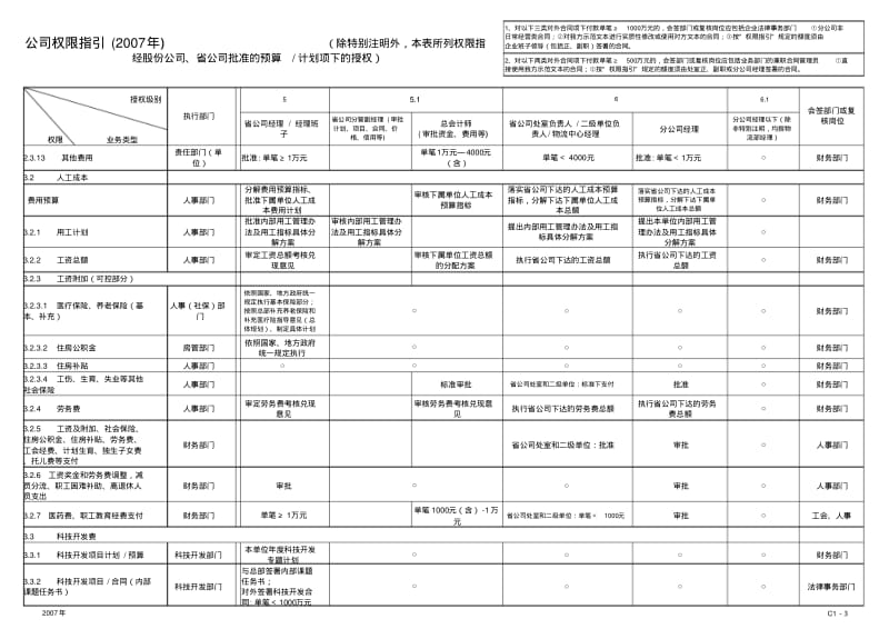 企业内部控制权限如何设置更合理.pdf_第3页