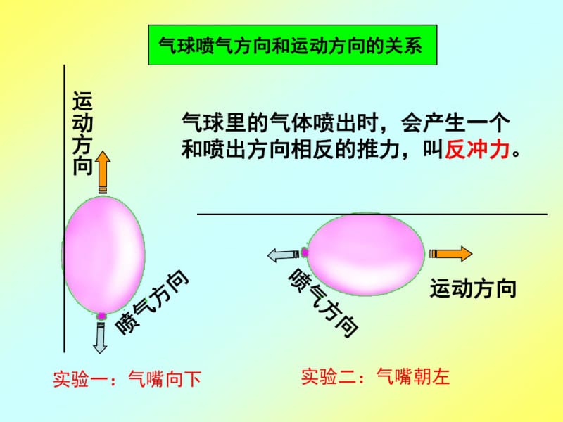 《像火箭那样驱动小车》课件3.pdf_第3页