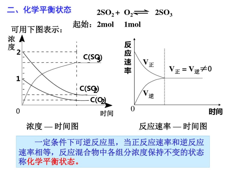 人教版高中化学选修四课件：化学平衡(共64张PPT).pdf_第2页