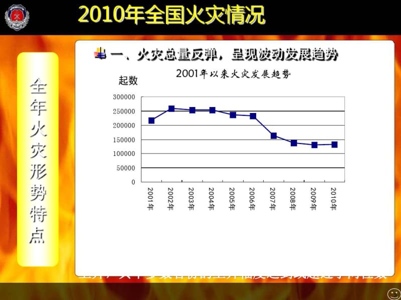 2019火灾统计共50页PPT资料.pdf_第3页