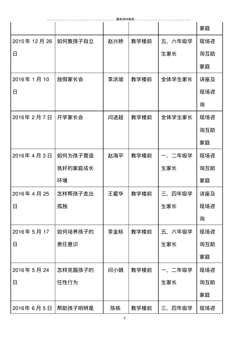 家长学校课程安排1精编版.pdf_第2页