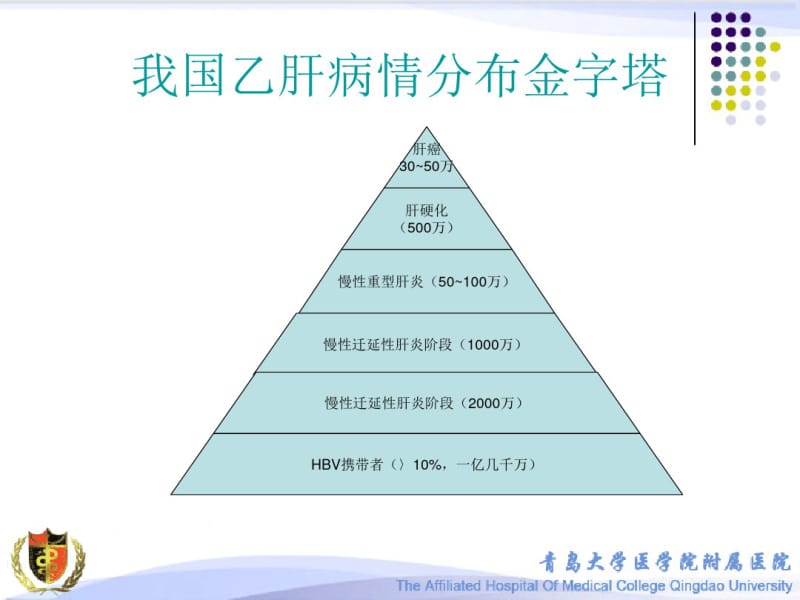 乙肝标志物不常见模式分析共38页PPT资料.pdf_第2页