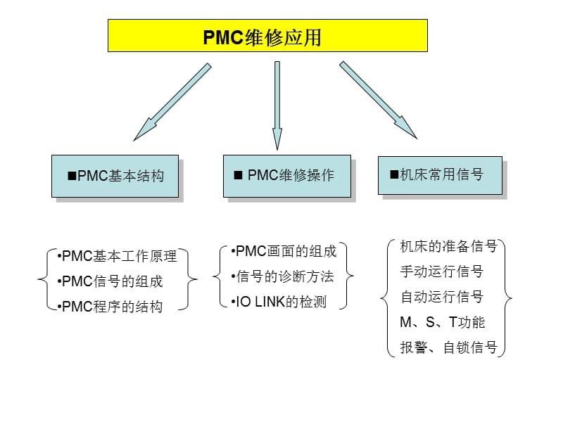 PMC维修.ppt_第1页