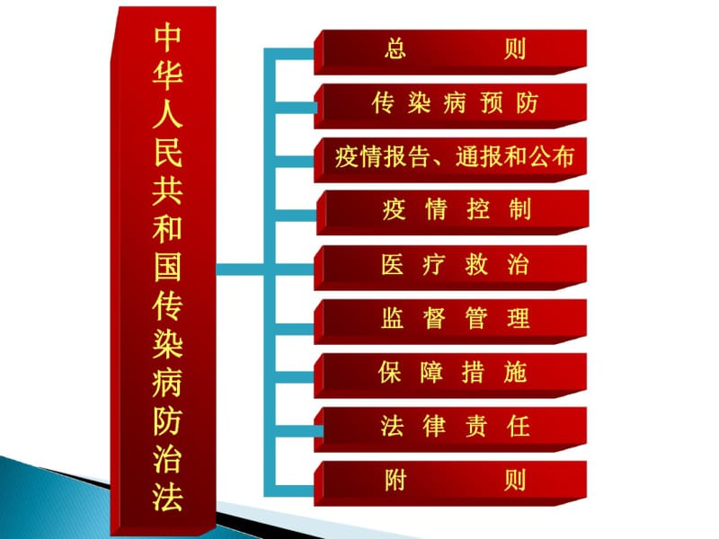 传染病防治法培训讲义.共86页.pdf_第3页