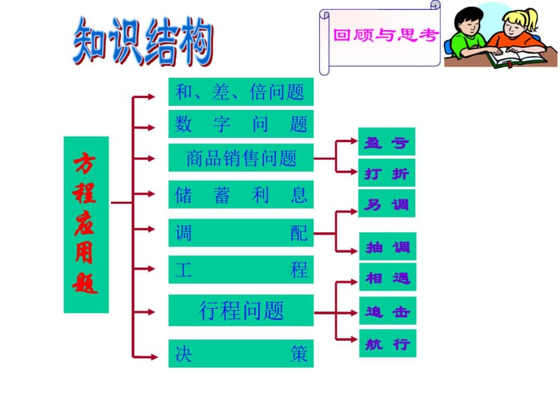 一元一次方程解应用题--复习共20页PPT资料.pdf_第3页