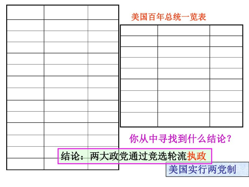 人教版选修三专题3.2美国的两制课件(共21张PPT).pdf_第3页