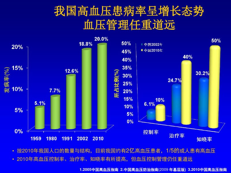 内科学高血压课件.ppt.pdf_第3页