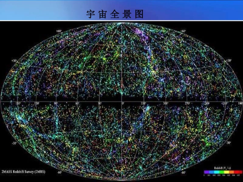 《宇宙之旅》PPT课件.pdf_第3页