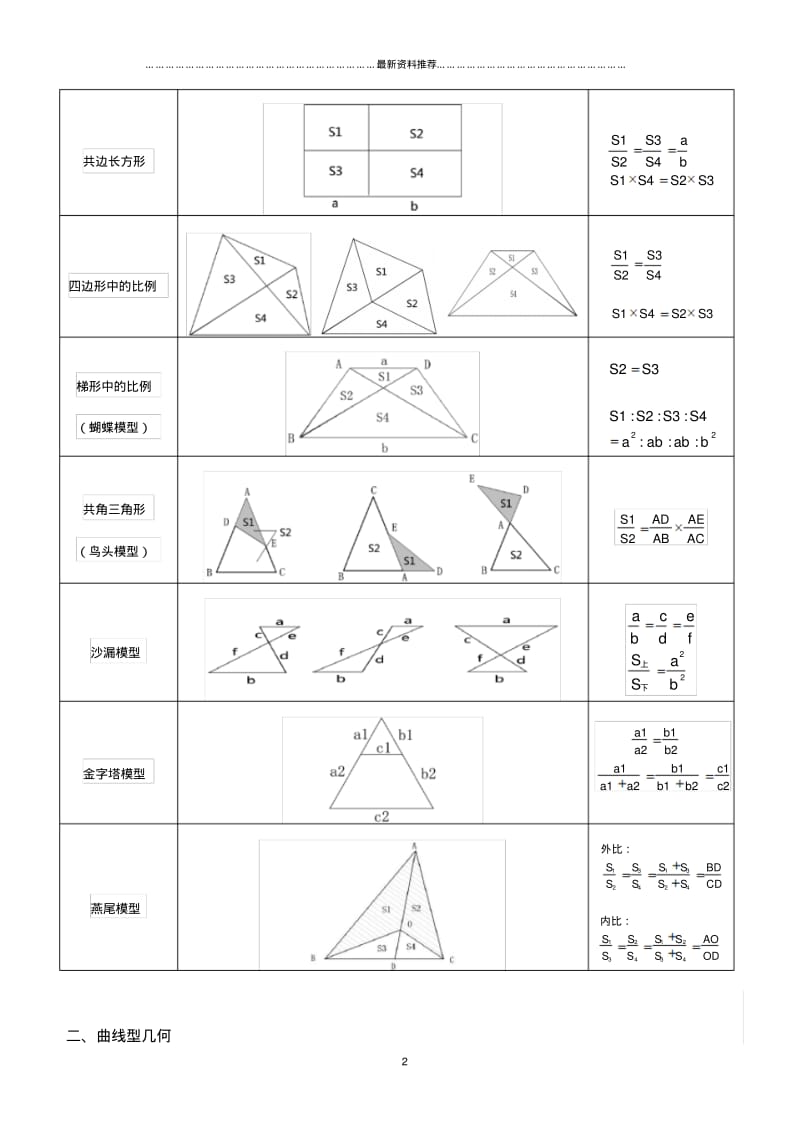 小升初-几何模块详解精编版.pdf_第2页
