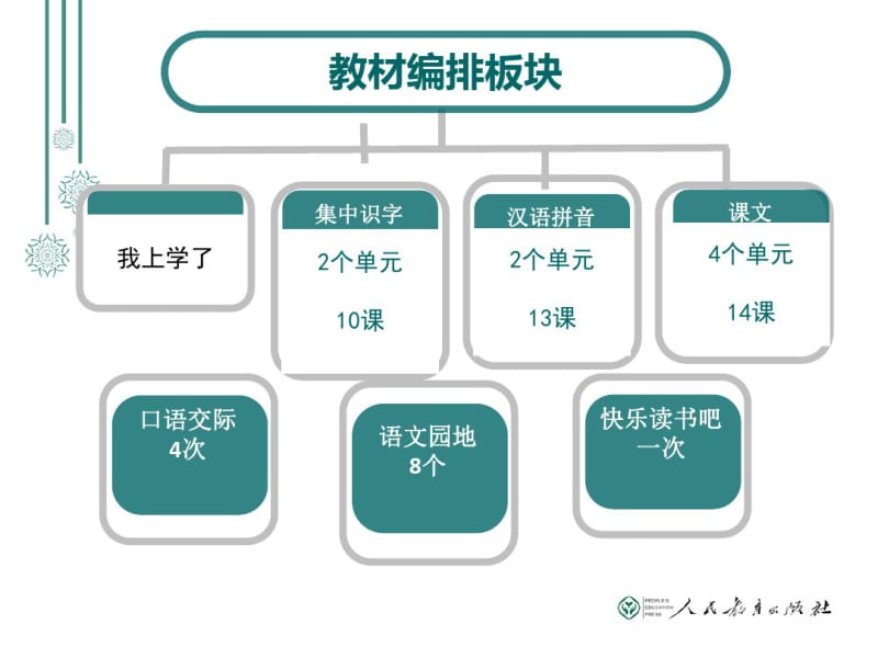 “部编本”小学语文一年级上册教材解读与建议讲解共107页.pdf_第3页