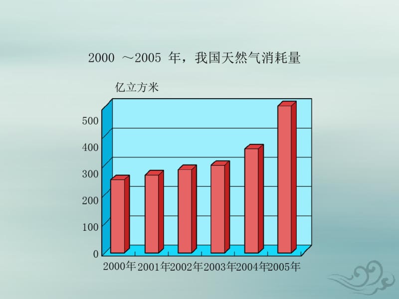 九年级物理全册第二十二章能源与可持续发展第4节能源与可持续发展教学课件(新版)新人教版.pdf_第3页