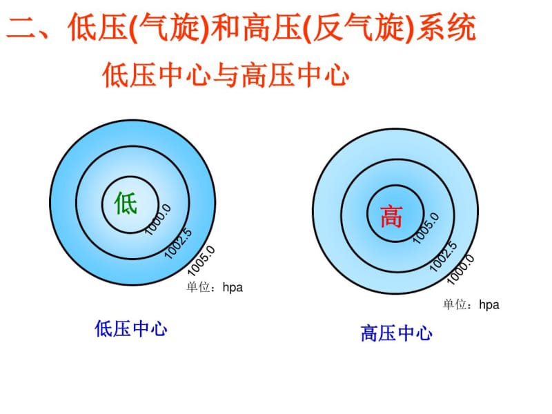 气旋低压和反气旋高压-课件.pdf_第3页